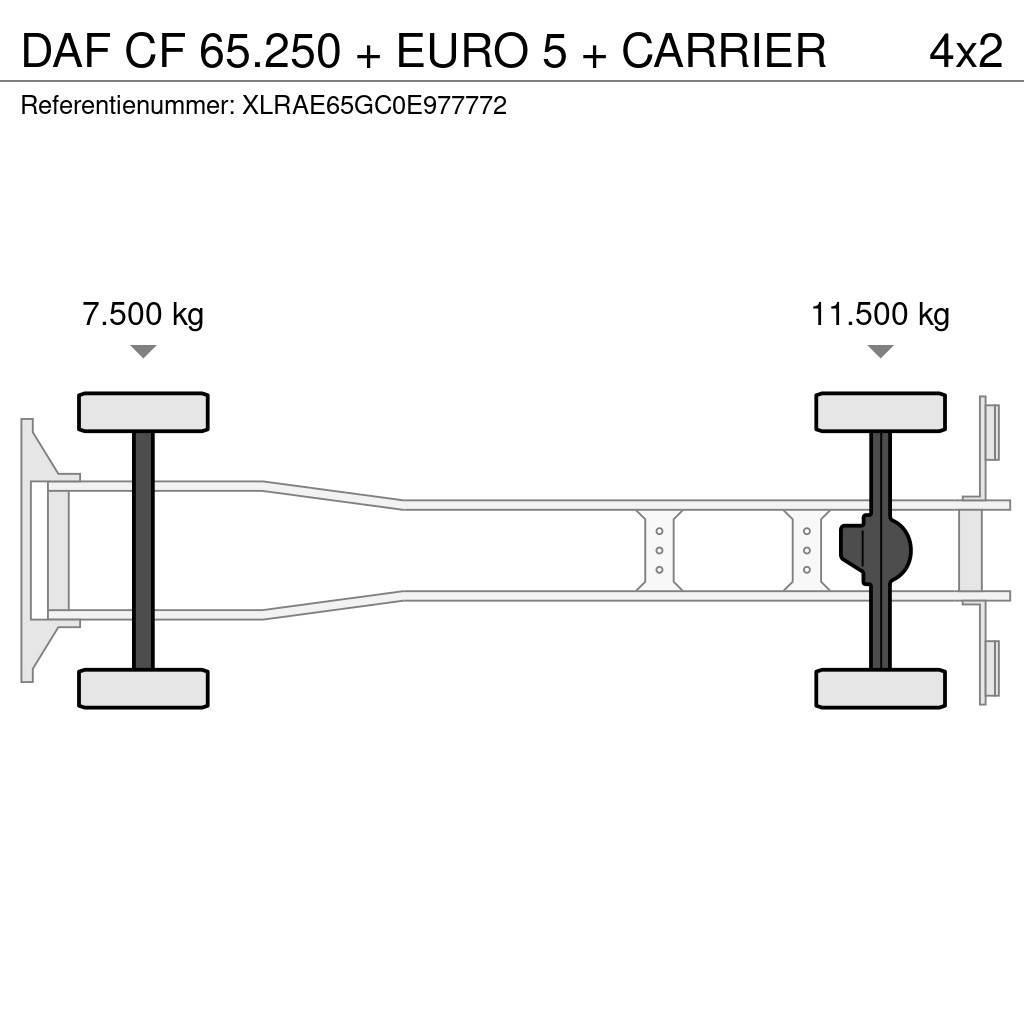 DAF CF 65.250 + EURO 5 + CARRIER Chladírenské nákladní vozy