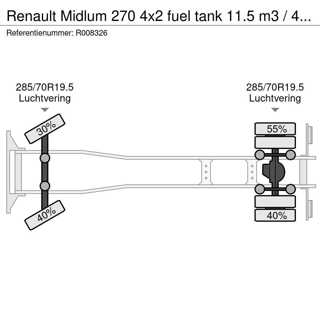Renault Midlum 270 4x2 fuel tank 11.5 m3 / 4 comp ADR 26-0 Cisternové vozy