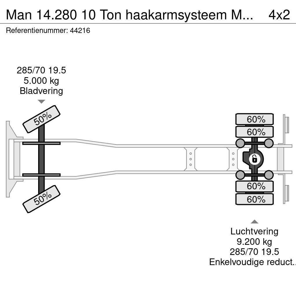 MAN 14.280 10 Ton haakarmsysteem Manual Just 255.014 k Hákový nosič kontejnerů