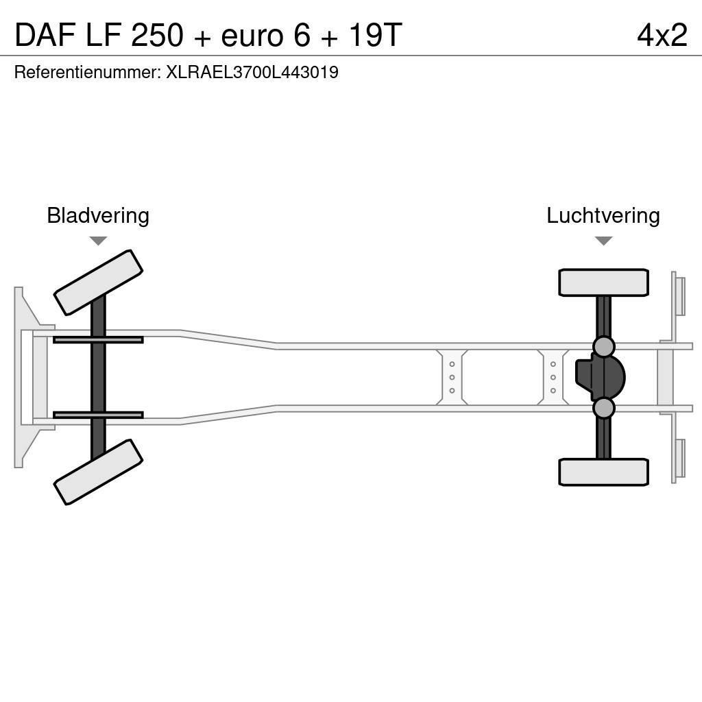 DAF LF 250 + euro 6 + 19T Skříňová nástavba