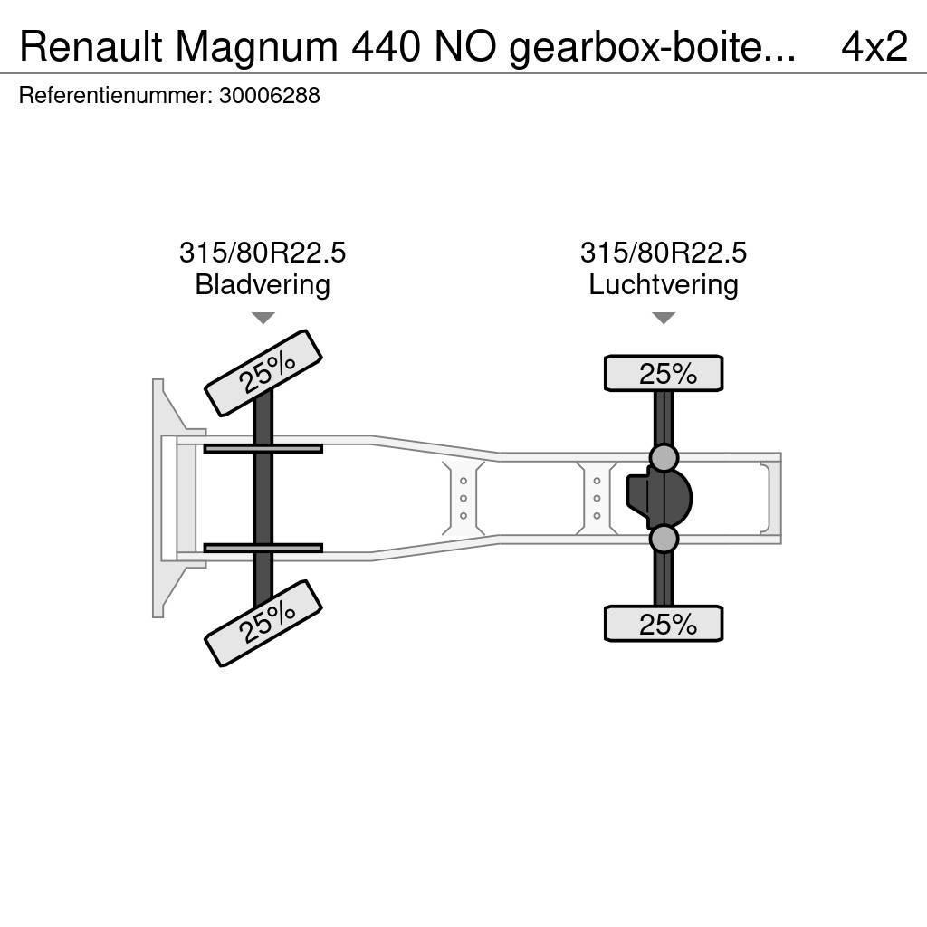Renault Magnum 440 NO gearbox-boite3000 Tahače