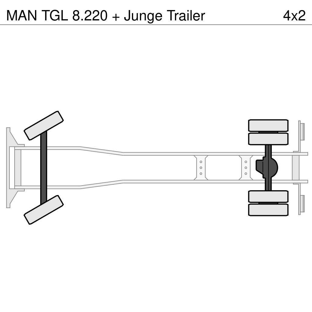 MAN TGL 8.220 + Junge Trailer Skříňová nástavba