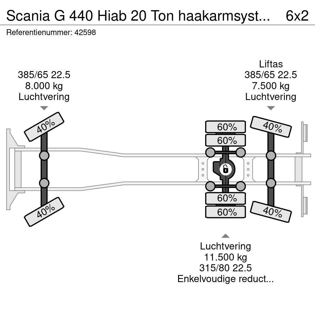 Scania G 440 Hiab 20 Ton haakarmsysteem (bouwjaar 2012) Hákový nosič kontejnerů