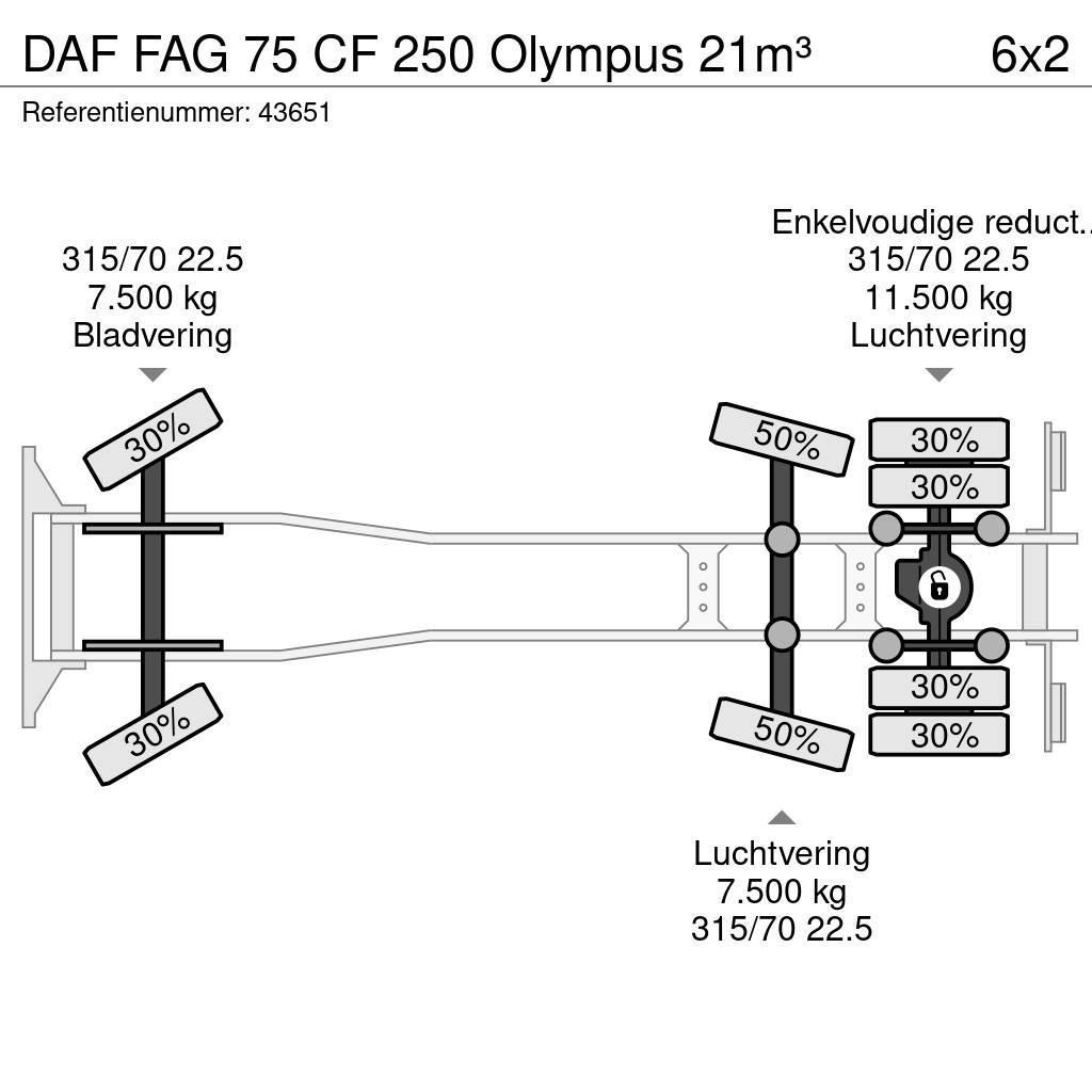 DAF FAG 75 CF 250 Olympus 21m³ Popelářské vozy