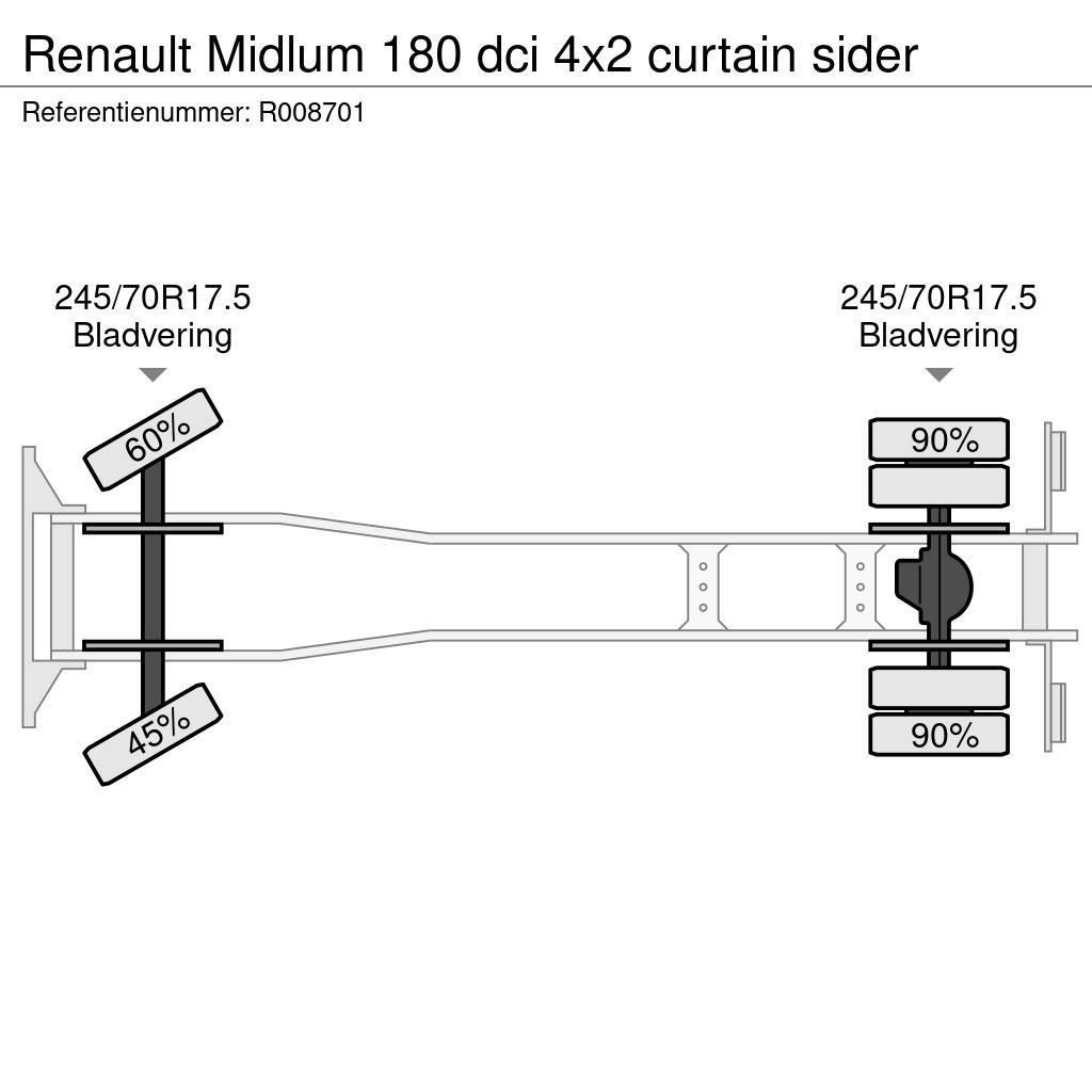 Renault Midlum 180 dci 4x2 curtain sider Zaplachtované vozy