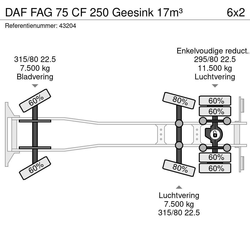 DAF FAG 75 CF 250 Geesink 17m³ Popelářské vozy