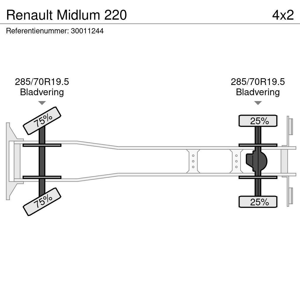 Renault Midlum 220 Skříňová nástavba