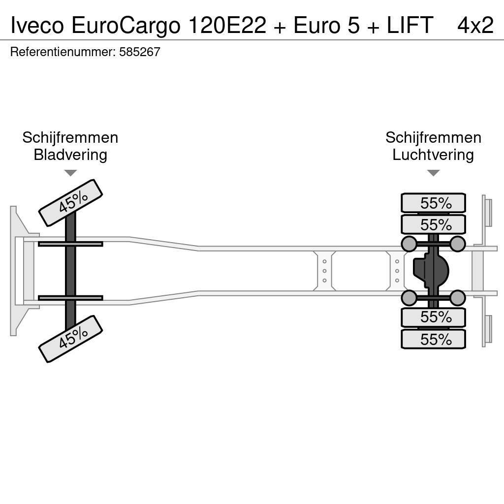 Iveco EuroCargo 120E22 + Euro 5 + LIFT Skříňová nástavba