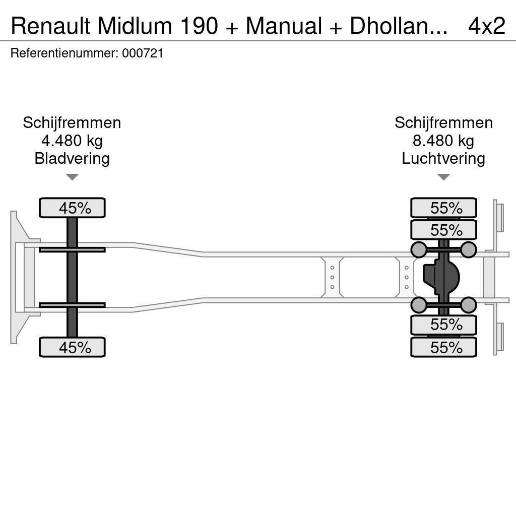 Renault Midlum 190 + Manual + Dhollandia Lift Skříňová nástavba