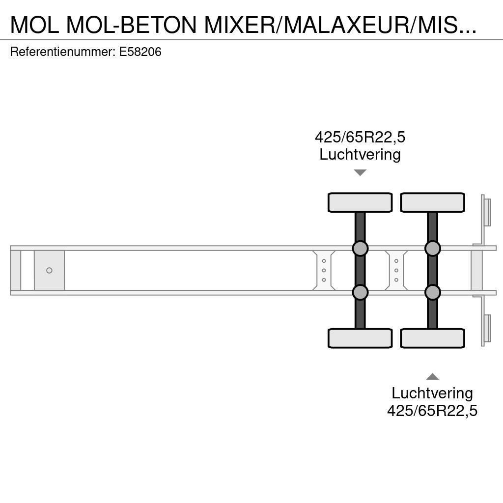 MOL -BETON MIXER/MALAXEUR/MISCHER 10M3 Ostatní návěsy