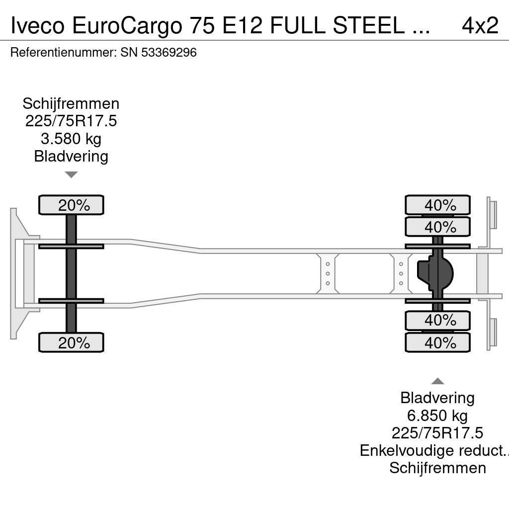 Iveco EuroCargo 75 E12 FULL STEEL CHASSIS WITH BOX (EURO Skříňová nástavba