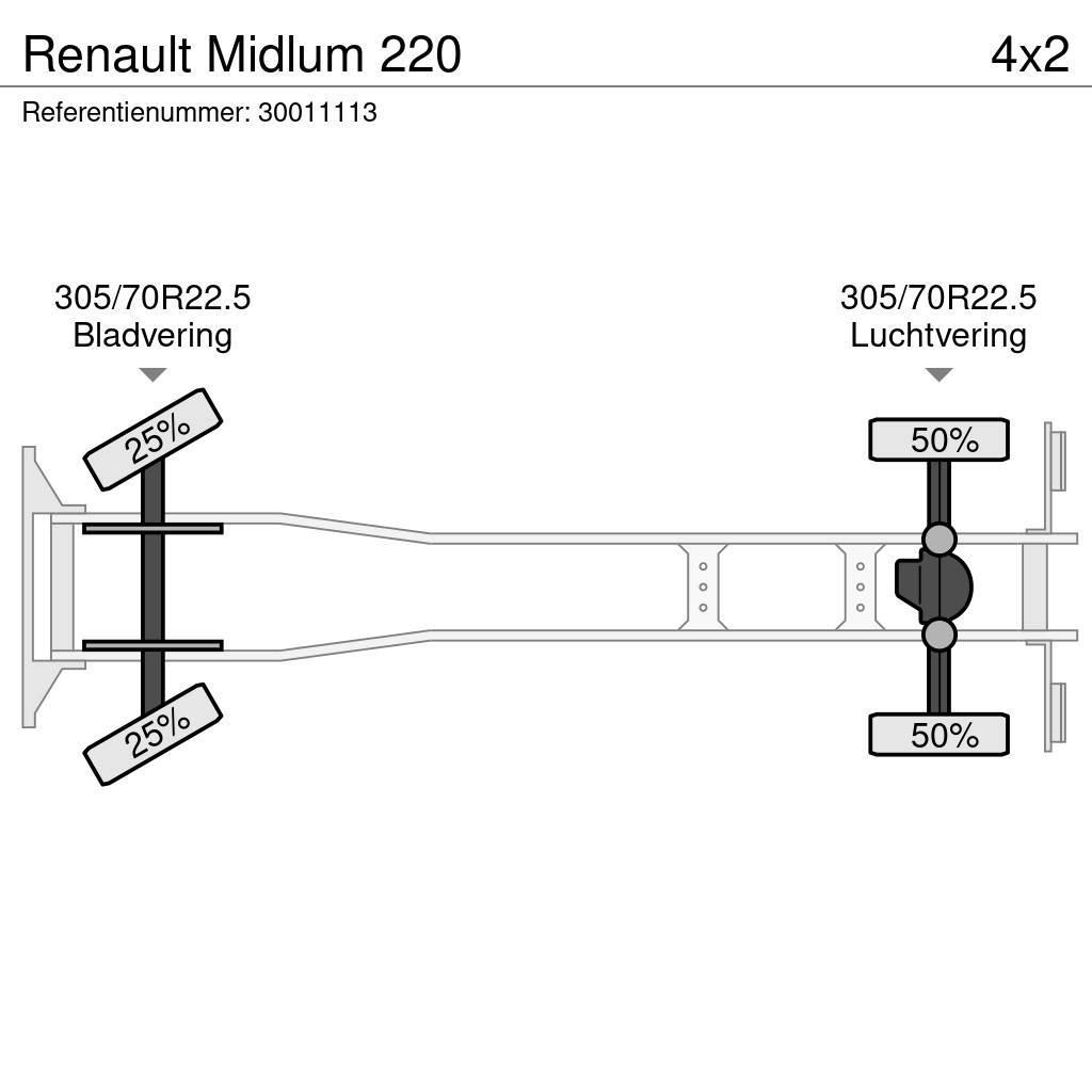 Renault Midlum 220 Skříňová nástavba