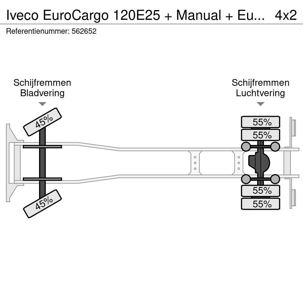 Iveco EuroCargo 120E25 + Manual + Euro 5 Valníky/Sklápěcí bočnice