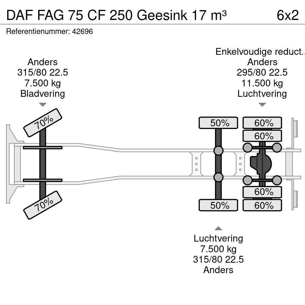 DAF FAG 75 CF 250 Geesink 17 m³ Popelářské vozy