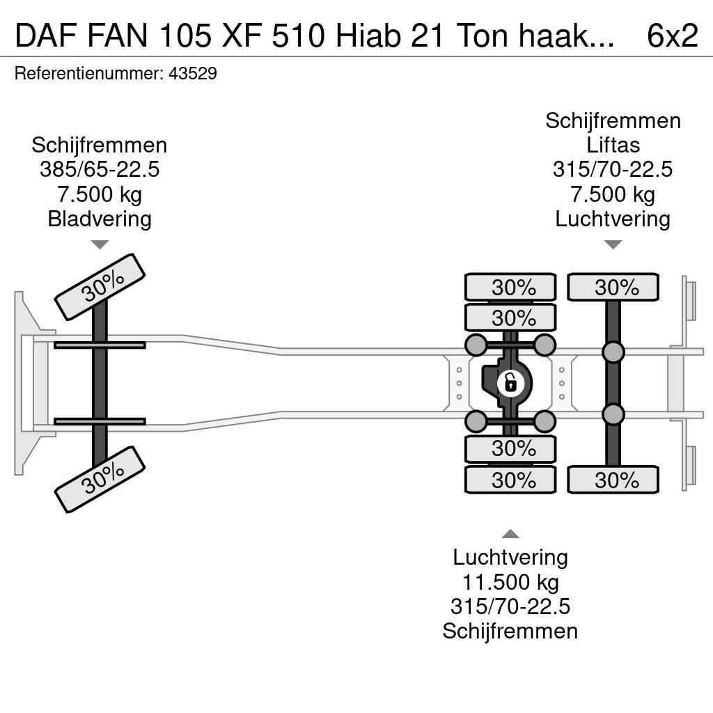 DAF FAN 105 XF 510 Hiab 21 Ton haakarmsysteem Hákový nosič kontejnerů
