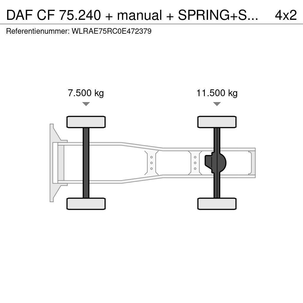 DAF CF 75.240 + manual + SPRING+SPRING+ EURO 2 Tahače