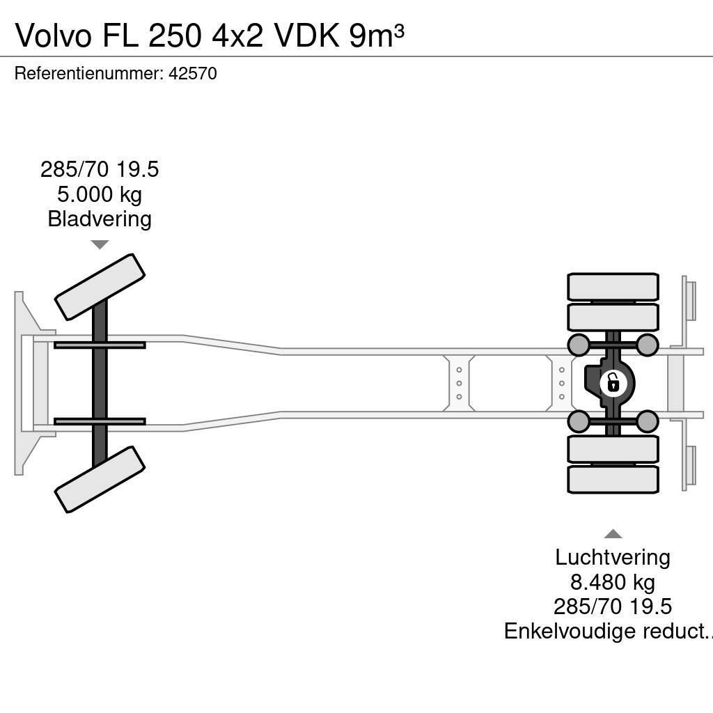 Volvo FL 250 4x2 VDK 9m³ Popelářské vozy