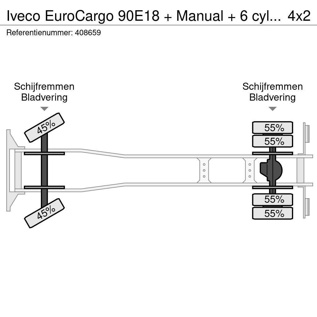 Iveco EuroCargo 90E18 + Manual + 6 cylinder Skříňová nástavba