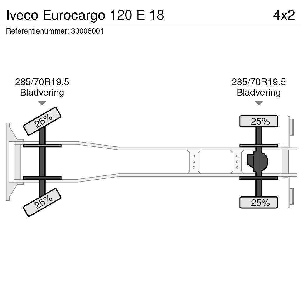 Iveco Eurocargo 120 E 18 Sklápěče