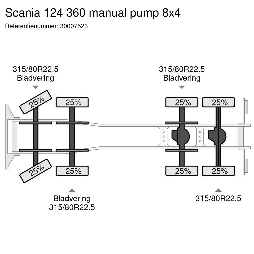 Scania 124 360 manual pump 8x4 Domíchávače betonu