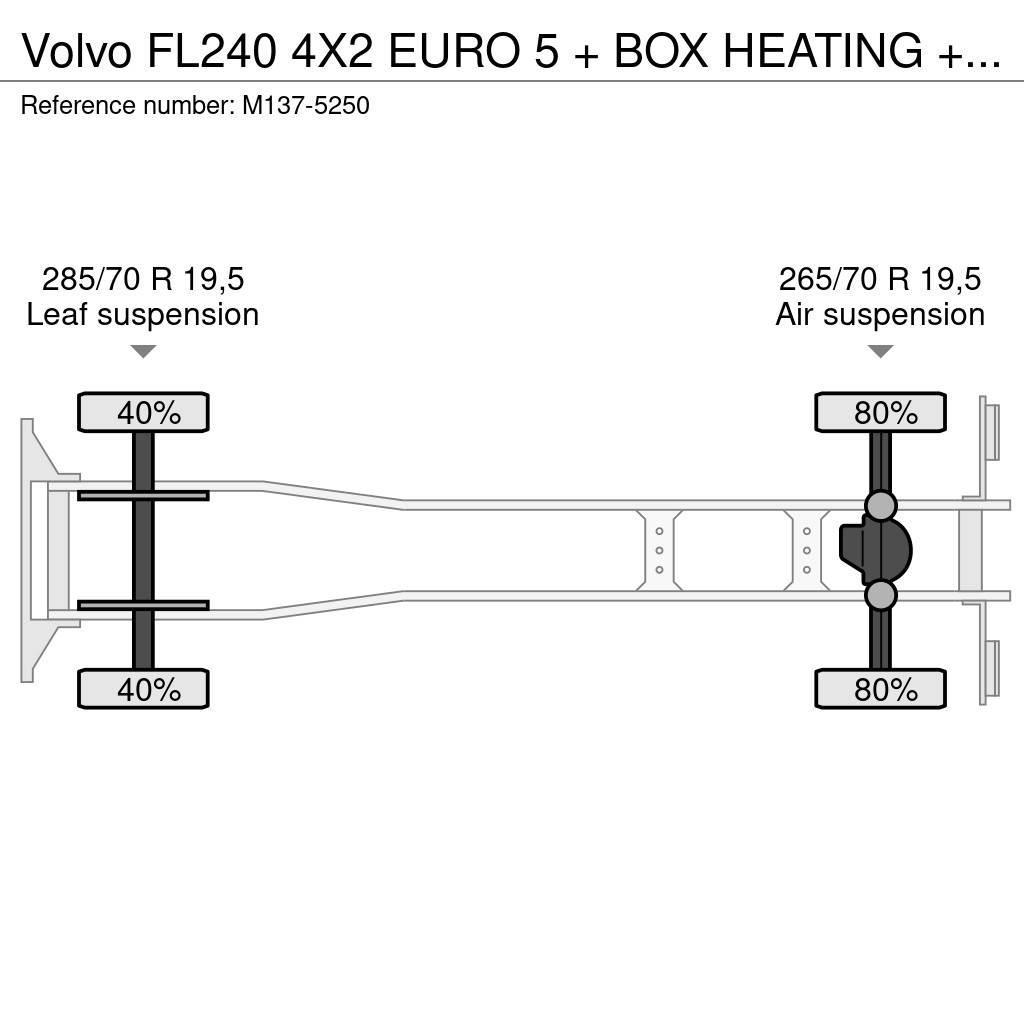 Volvo FL240 4X2 EURO 5 + BOX HEATING + FRIGO THERMOKING Skříňová nástavba