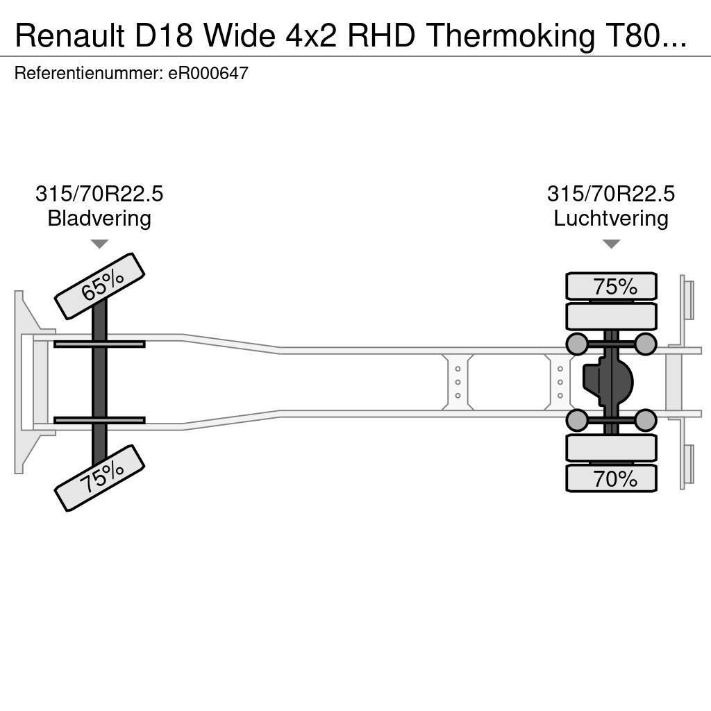 Renault D18 Wide 4x2 RHD Thermoking T800 R frigo Chladírenské nákladní vozy