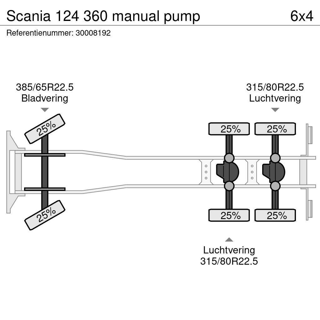 Scania 124 360 manual pump Sklápěče