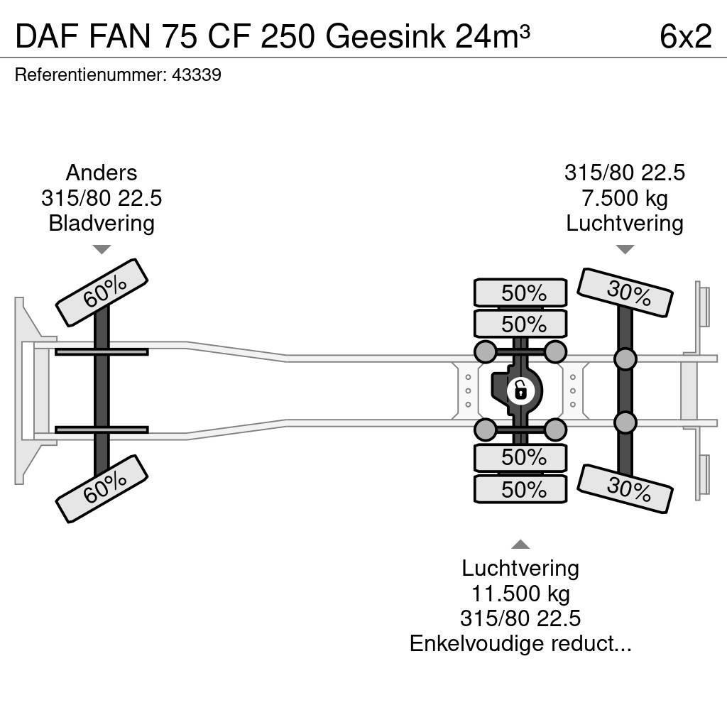 DAF FAN 75 CF 250 Geesink 24m³ Popelářské vozy