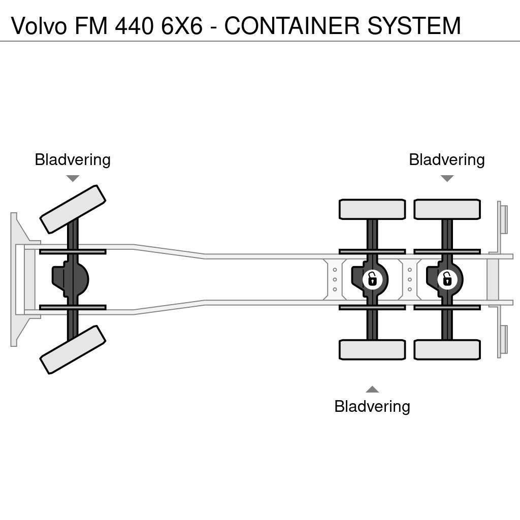 Volvo FM 440 6X6 - CONTAINER SYSTEM Hákový nosič kontejnerů