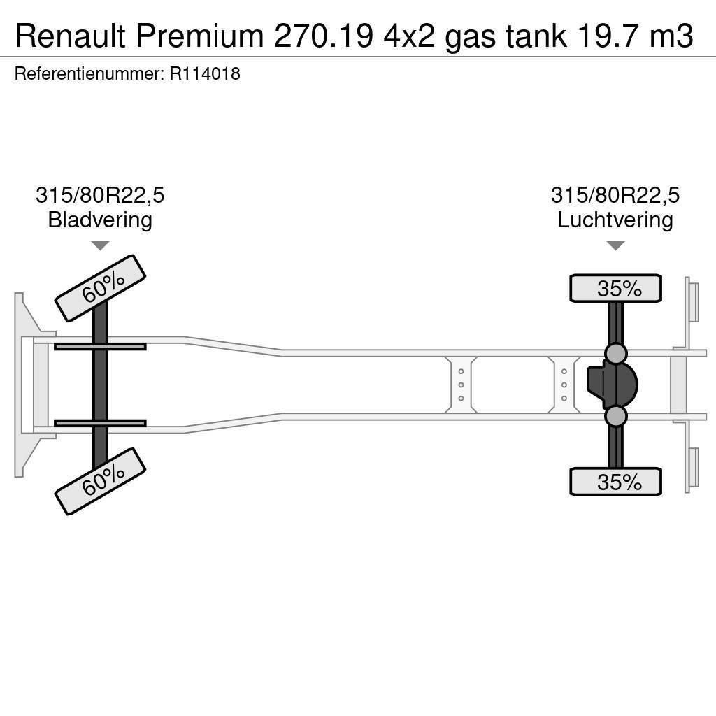 Renault Premium 270.19 4x2 gas tank 19.7 m3 Cisternové vozy
