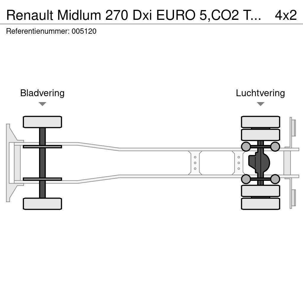 Renault Midlum 270 Dxi EURO 5,CO2 Transport, 2000 Liter, 3 Cisternové vozy