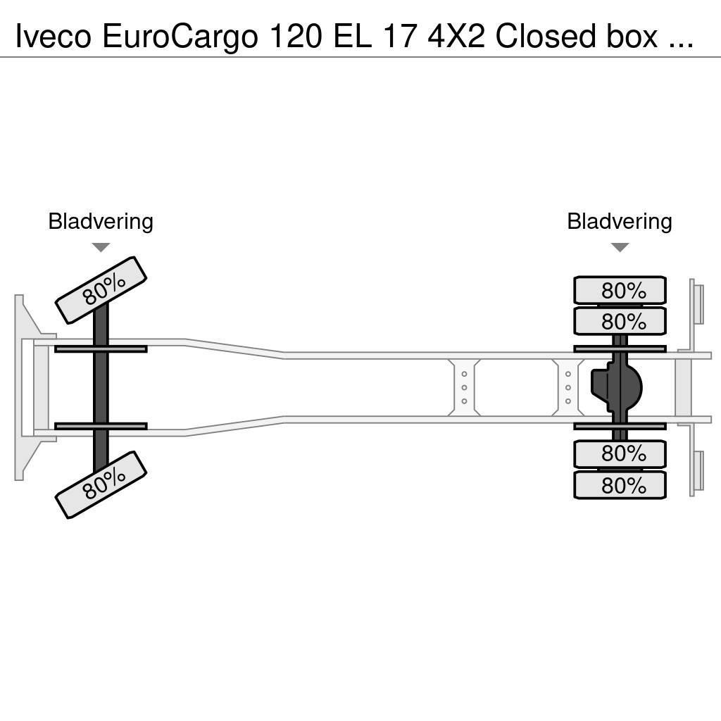 Iveco EuroCargo 120 EL 17 4X2 Closed box with taillift a Skříňová nástavba