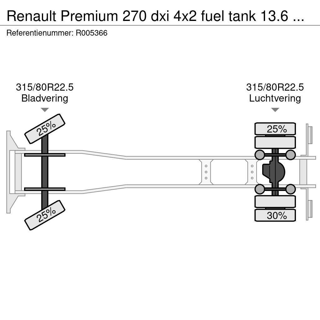 Renault Premium 270 dxi 4x2 fuel tank 13.6 m3 / 4 comp Cisternové vozy