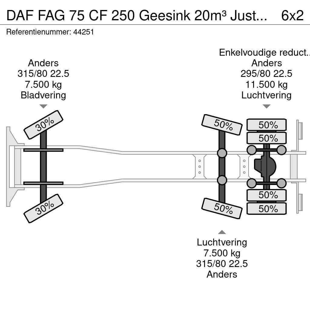 DAF FAG 75 CF 250 Geesink 20m³ Just 195.258 km! Popelářské vozy