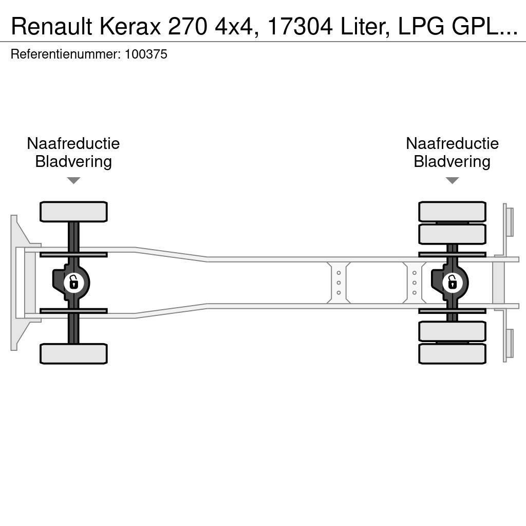 Renault Kerax 270 4x4, 17304 Liter, LPG GPL, Gastank, Manu Cisternové vozy