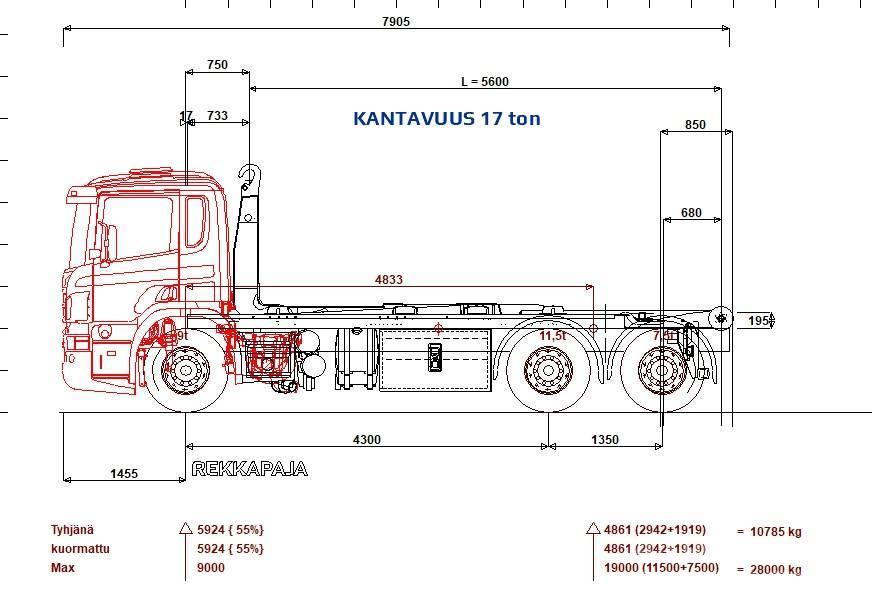 Scania P 410 6x2*4 Multilift 21 ton 5600 koukku Hákový nosič kontejnerů