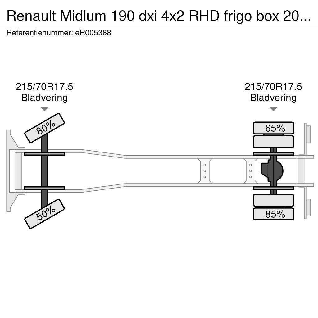 Renault Midlum 190 dxi 4x2 RHD frigo box 20 m3 Chladírenské nákladní vozy