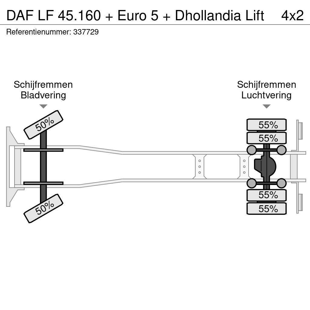 DAF LF 45.160 + Euro 5 + Dhollandia Lift Skříňová nástavba
