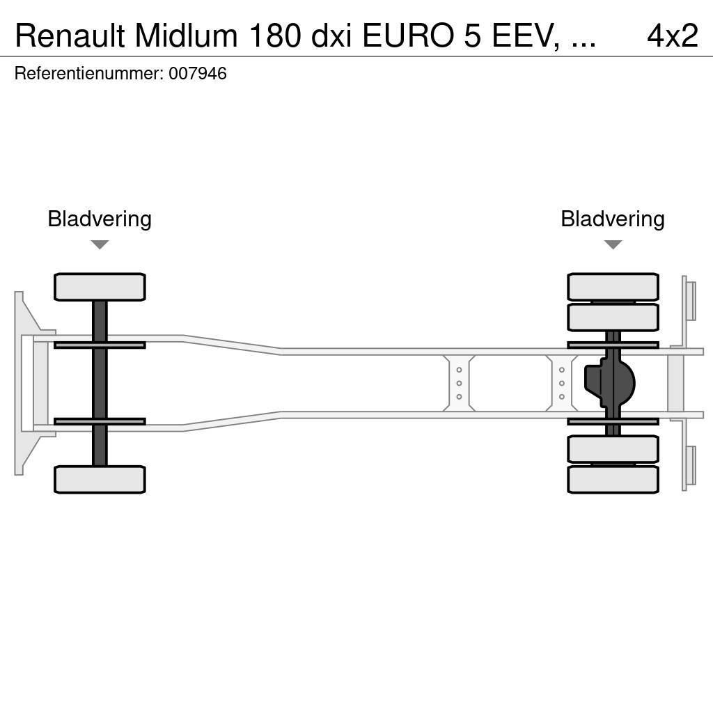 Renault Midlum 180 dxi EURO 5 EEV, Manual, Steel Suspensio Skříňová nástavba