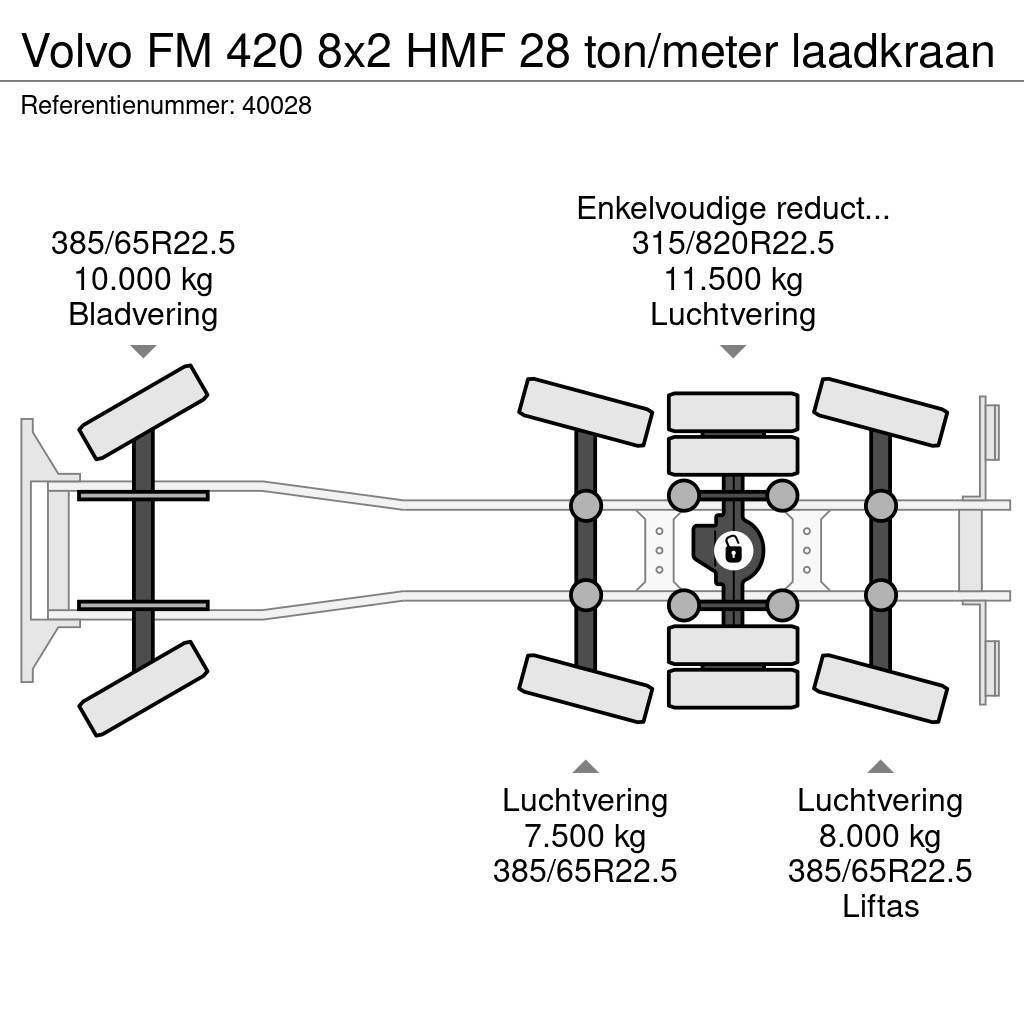 Volvo FM 420 8x2 HMF 28 ton/meter laadkraan Hákový nosič kontejnerů