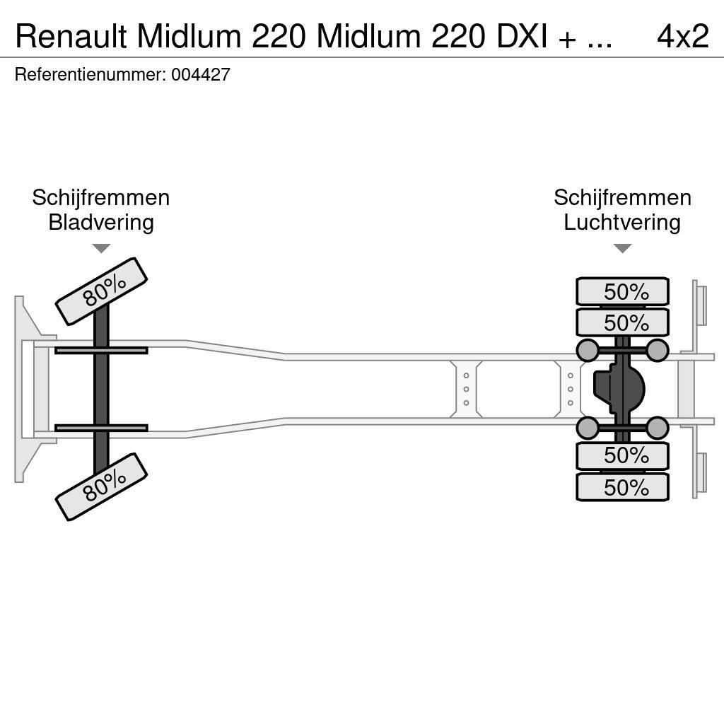 Renault Midlum 220 Midlum 220 DXI + Manual + Euro 5 + Dhol Skříňová nástavba
