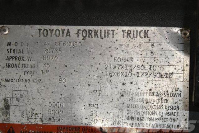 Toyota 426FGCU25 Další