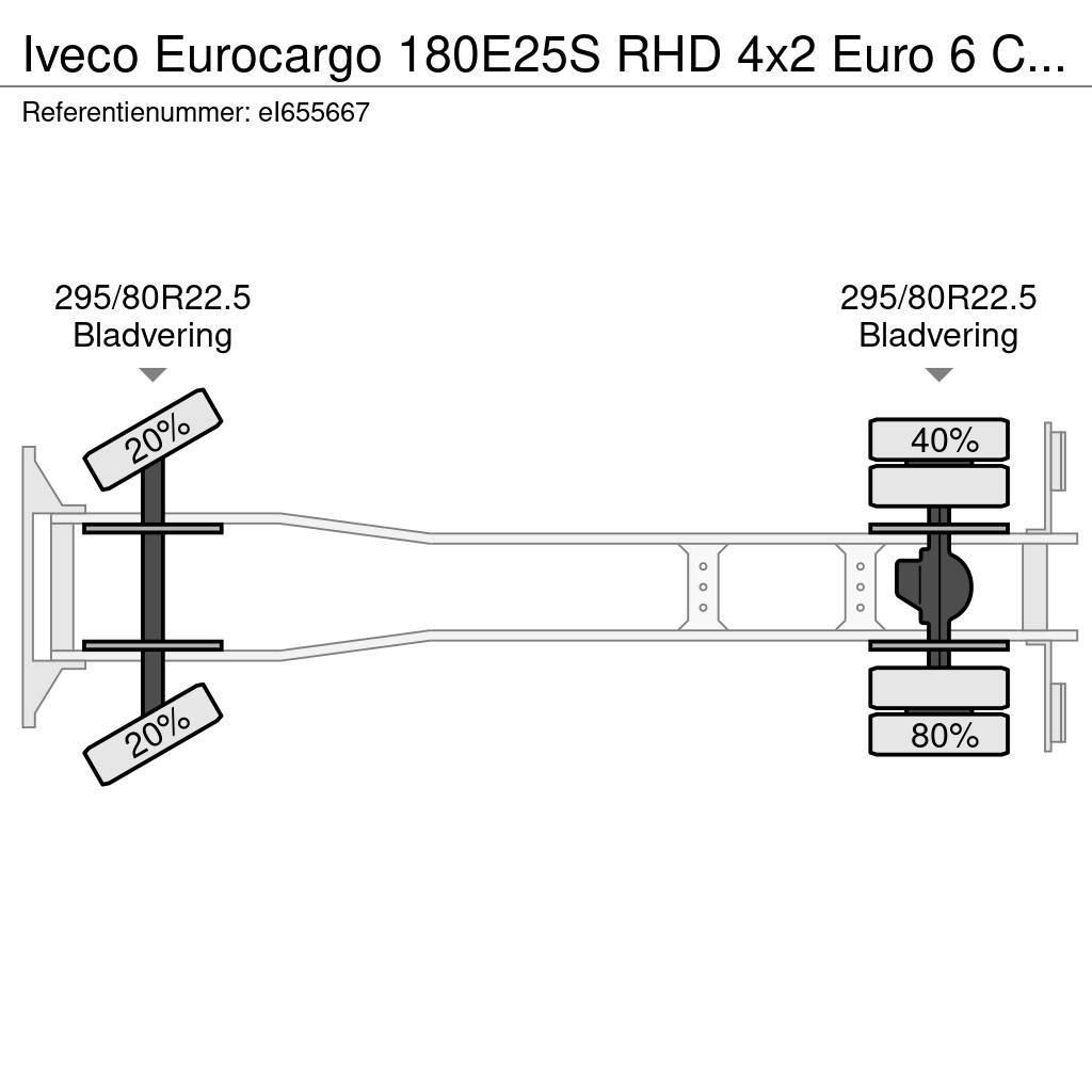Iveco Eurocargo 180E25S RHD 4x2 Euro 6 Closed box Skříňová nástavba
