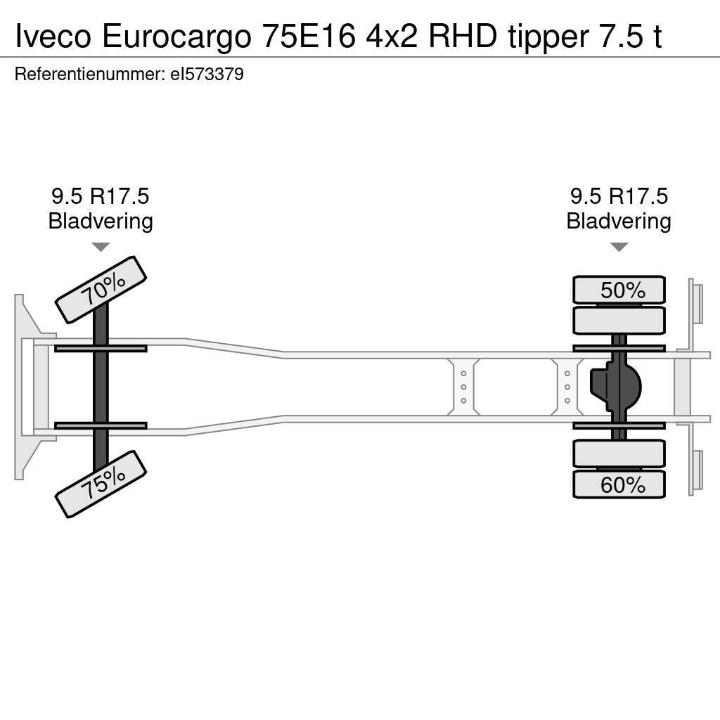 Iveco Eurocargo 75E16 4x2 RHD tipper 7.5 t Sklápěče