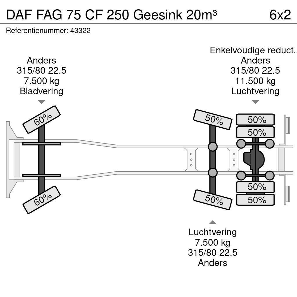 DAF FAG 75 CF 250 Geesink 20m³ Popelářské vozy