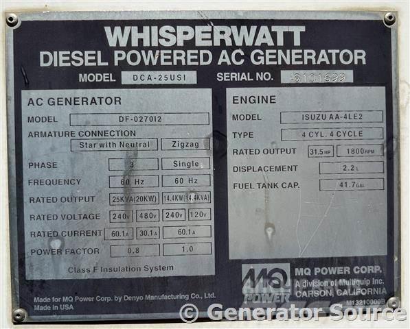 MultiQuip 20 kW - FOR RENT Naftové generátory