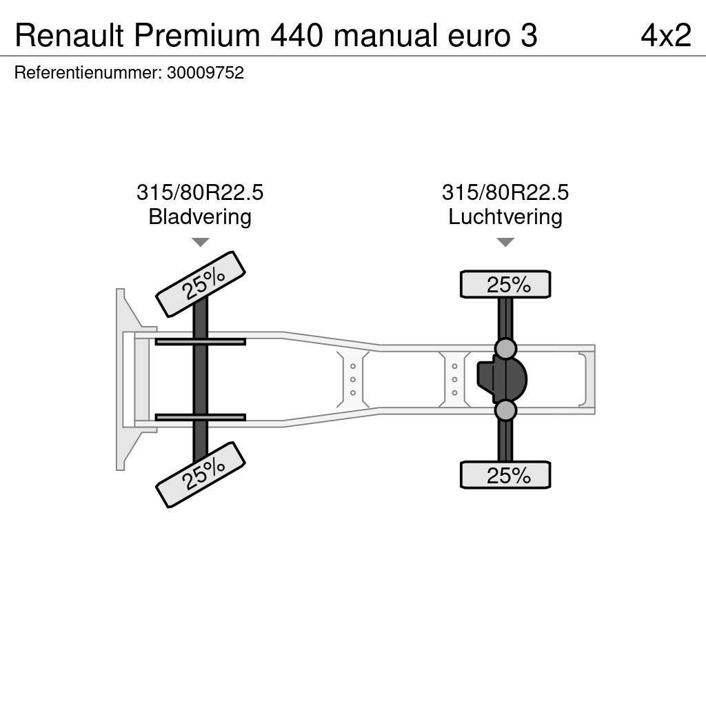 Renault Premium 440 manual euro 3 Tahače