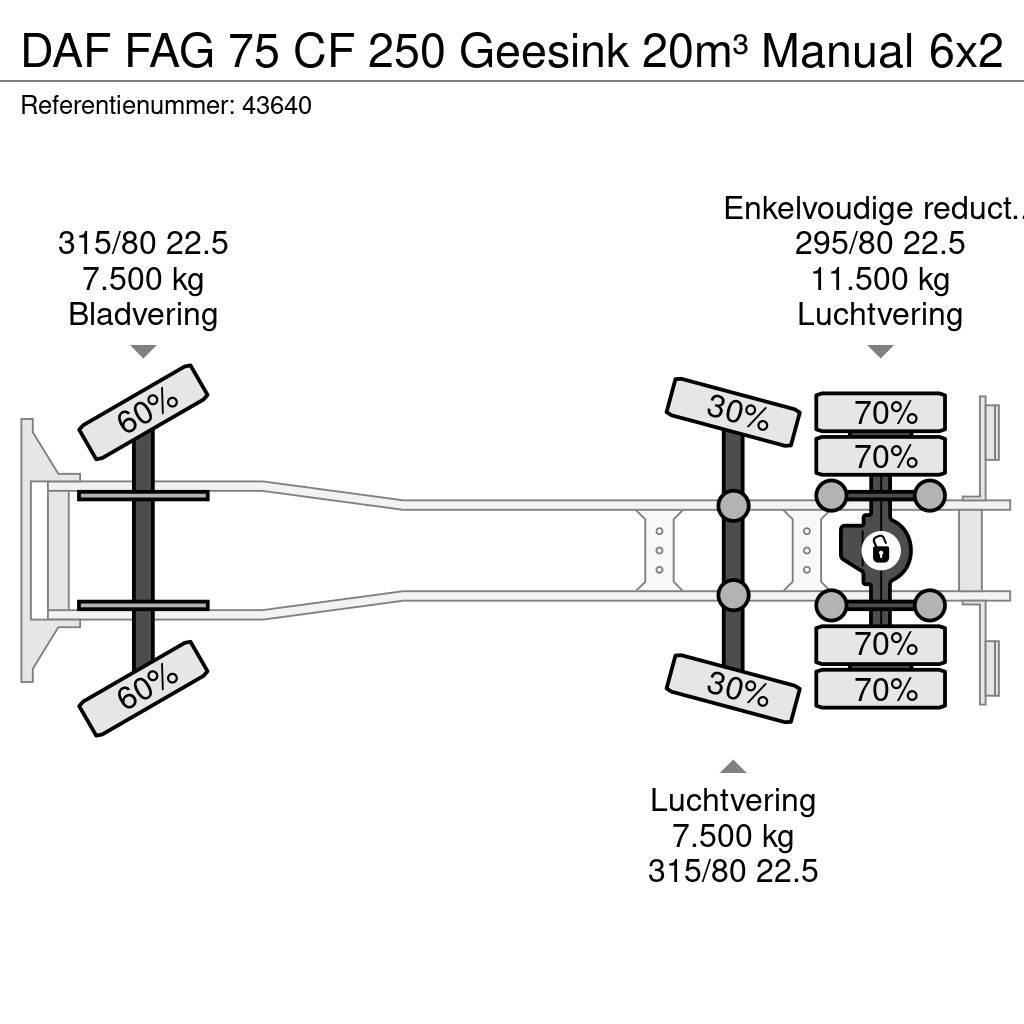 DAF FAG 75 CF 250 Geesink 20m³ Manual Popelářské vozy