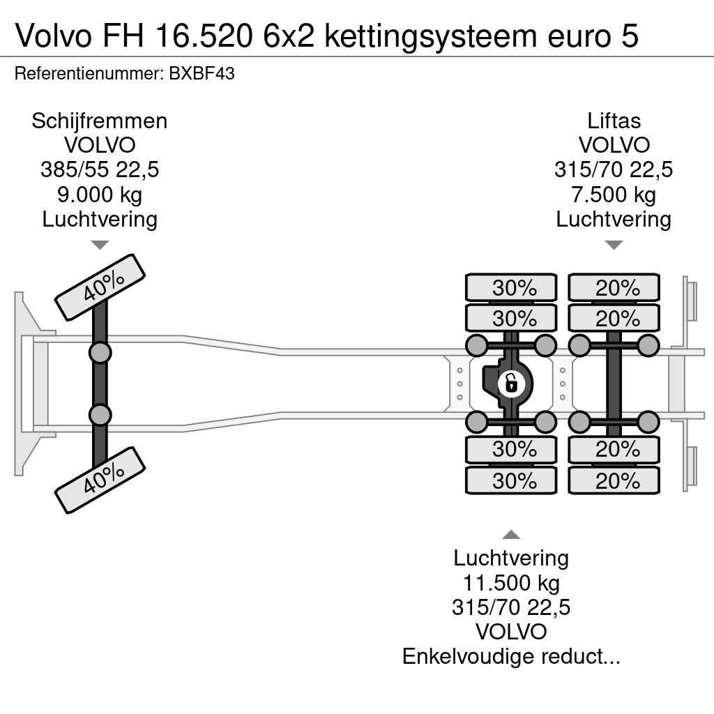 Volvo FH 16.520 6x2 kettingsysteem euro 5 Hákový nosič kontejnerů