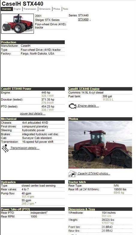 Case IH STX440 Traktory